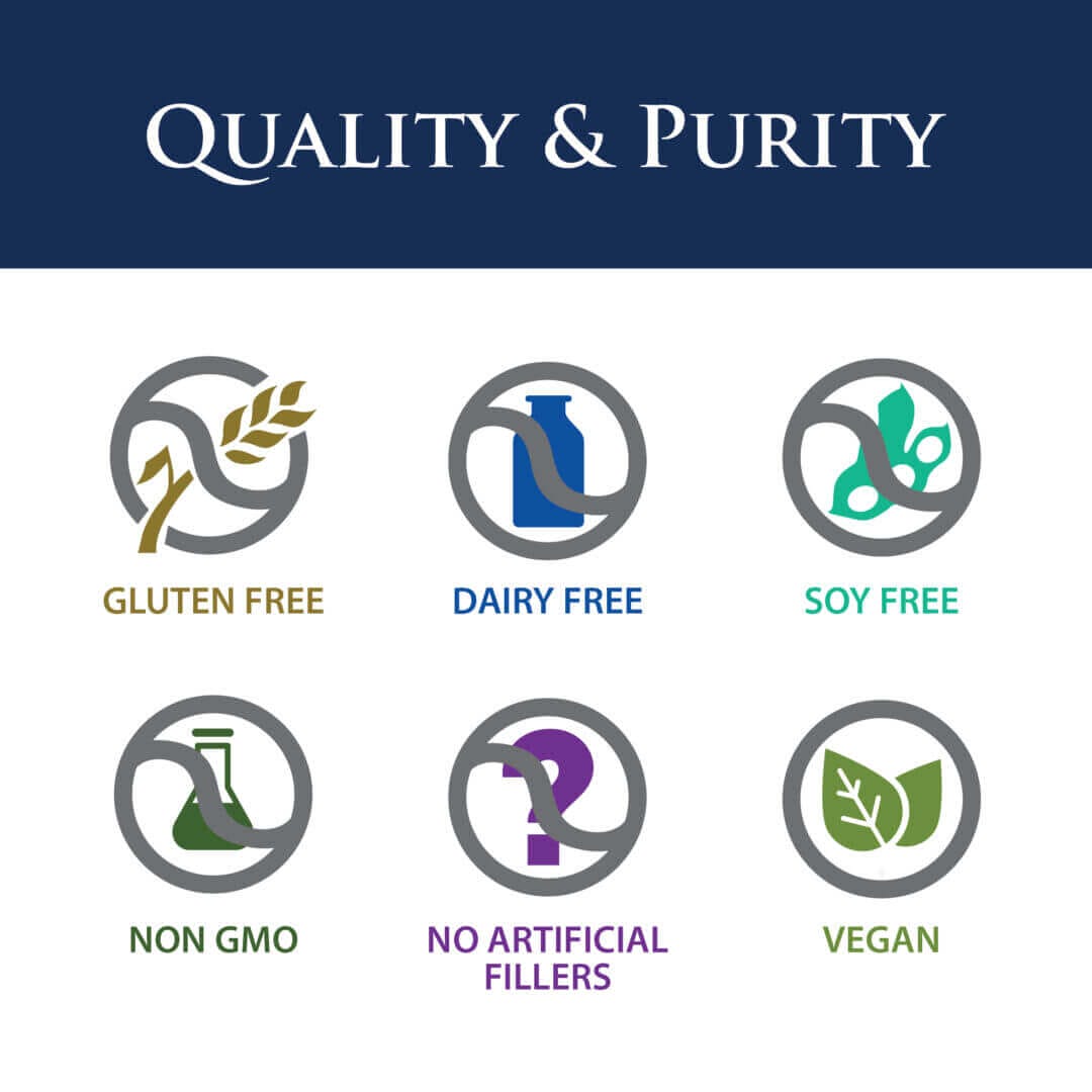 Quality and Purity icons: Gluten Free, Dairy Free, Soy Free, Non GMO, No Artificial Fillers, Vegan.